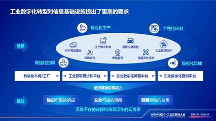 中国电信总经理李正茂:云网融合赋能工业企业数字化转型
